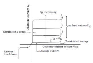 Komponen Daya Dalam Inverter