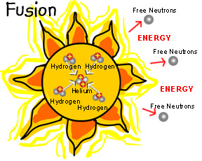 reaksi fusi di matahari