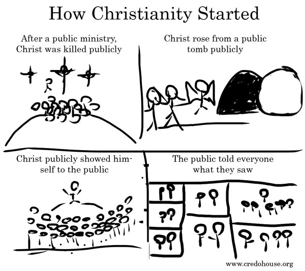 Asal mula Agama Kristen
