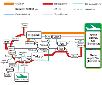 narita airport access train