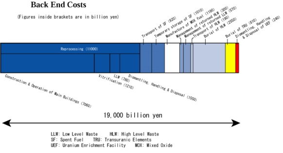 Biaya back end cost PLTN Jepang