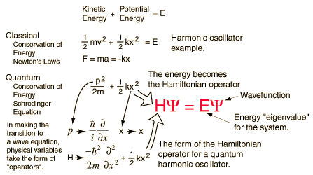 Broglie Equation Wave Nature of Electron