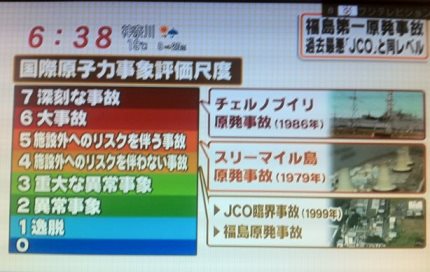 Ledakan PLTN Fukushima Jepang