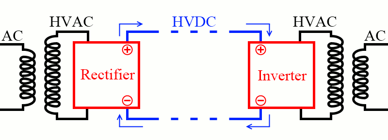 Sistem Transmisi Tegangan Tinggi DC