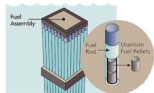 Gambar batang bahan bakar nuklir