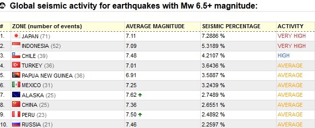 Fakta PLTN : Gempa di Indonesia