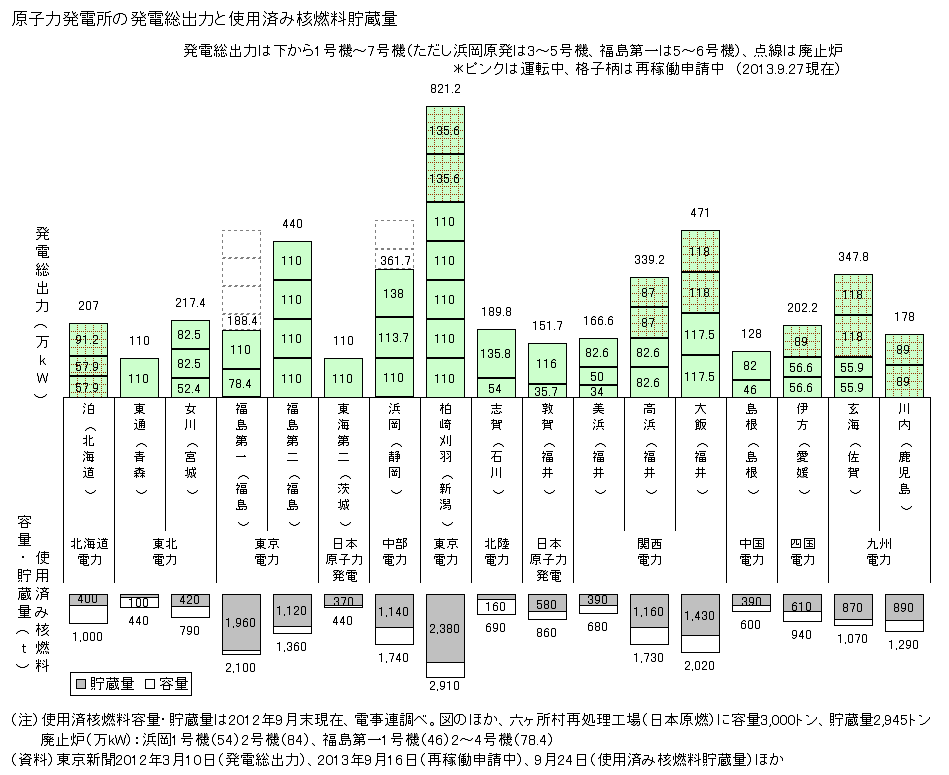 Kondisi limbah nuklir di Jepang