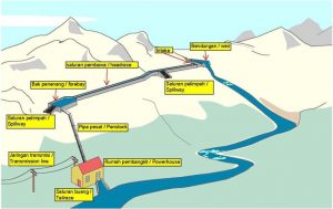 mengenal independent power producer PLTM