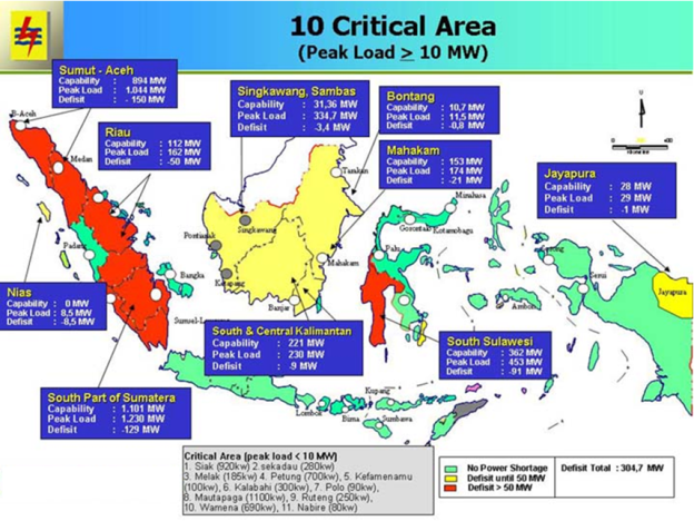 Kondisi Kelistrikan Indonesia
